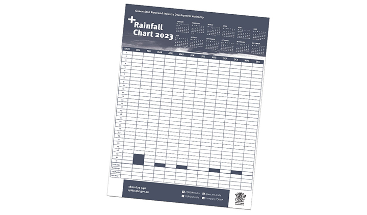 QRIDA 2023 Rainfall Chart